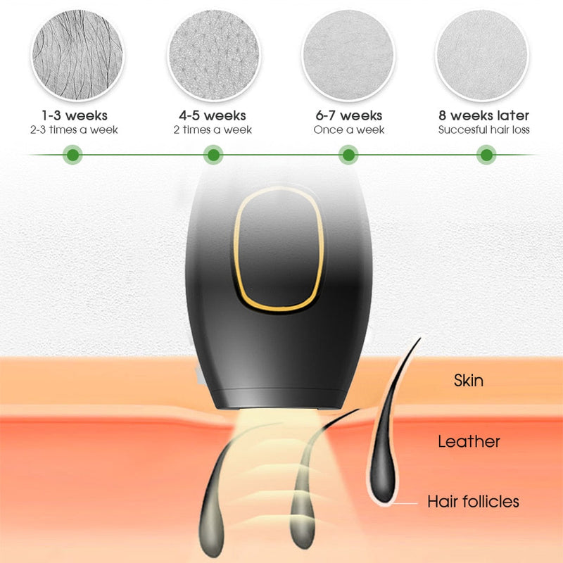 O Depilador Eletrico a Laser IPL Metodo Indolor